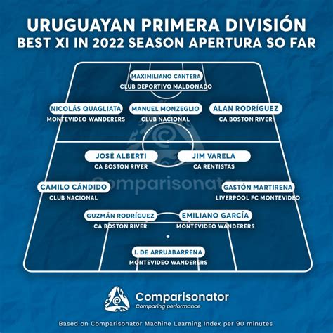 uruguay primera division apertura